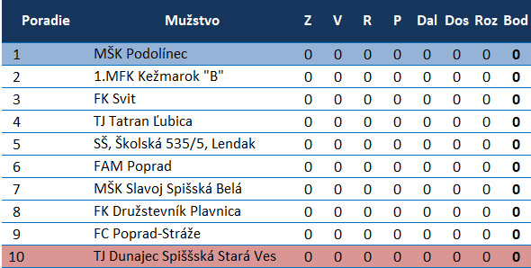 Tabuľka