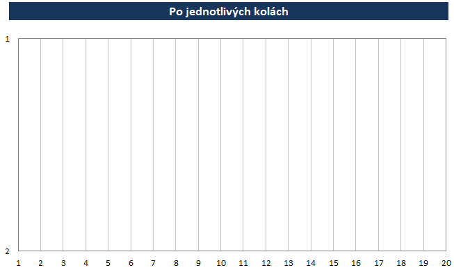 po kolach 