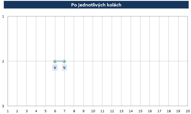 po kolach 